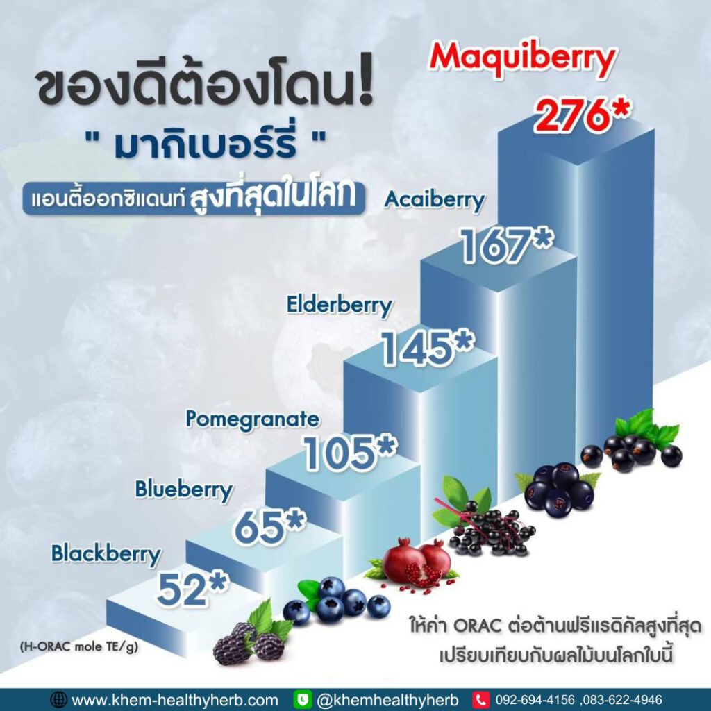 macunox -มาคูน็อกซ์